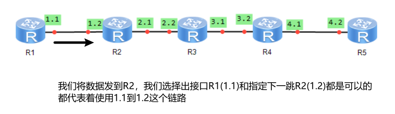常规情况